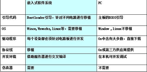 基于ARM Linux的嵌入式系統(tǒng)設(shè)計(jì)與軟硬件技術(shù)開發(fā)探析