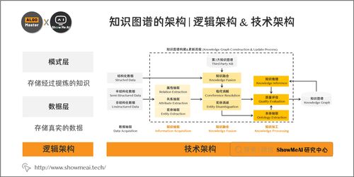 大廠技術(shù)實(shí)現(xiàn) 詳解知識(shí)圖譜構(gòu)建全流程與自然語言處理的融合