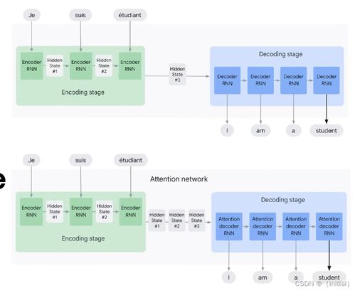 大語言模型的技術演進與計算機軟硬件開發的協同發展